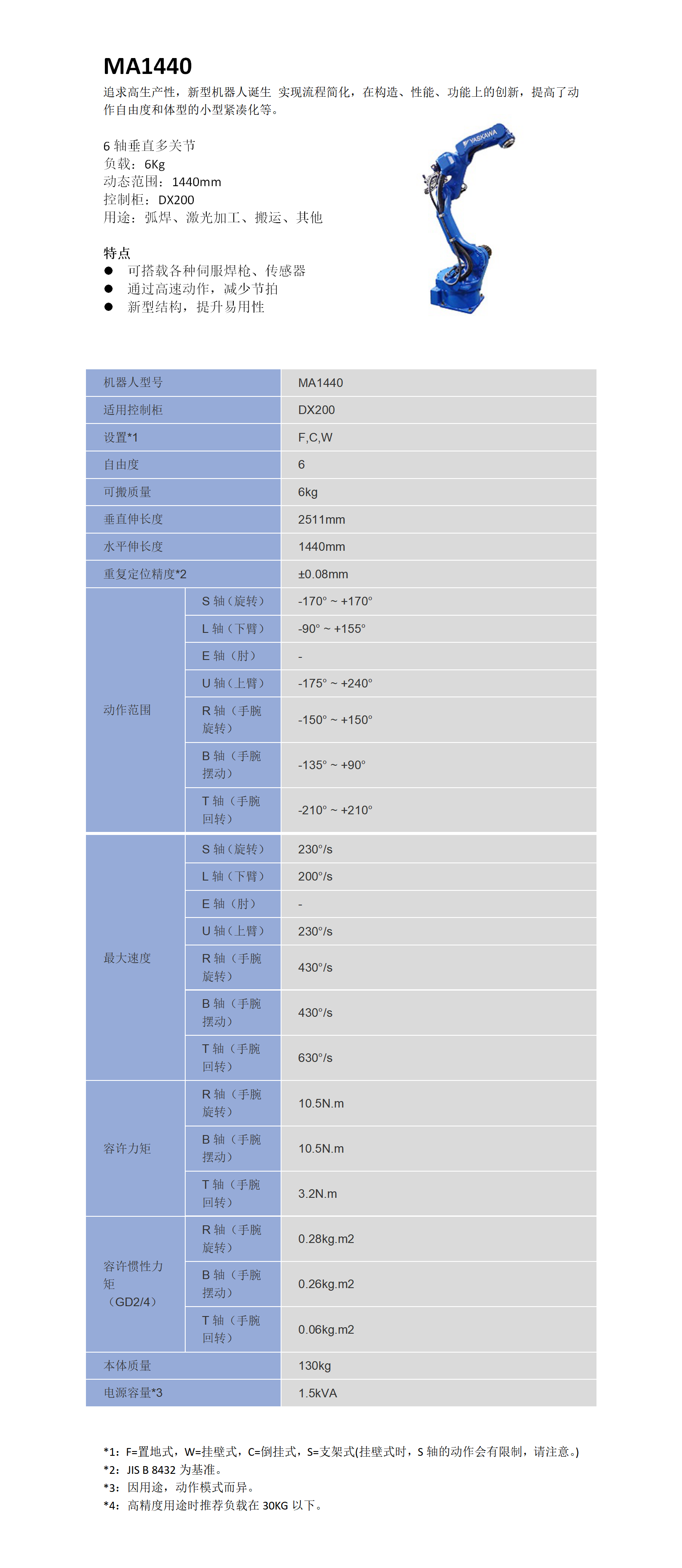 MA1440參數.png